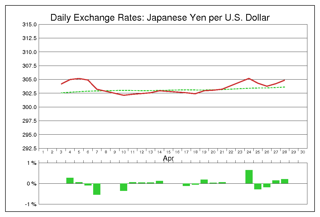 1972年4月のドル円（USD/JPY）